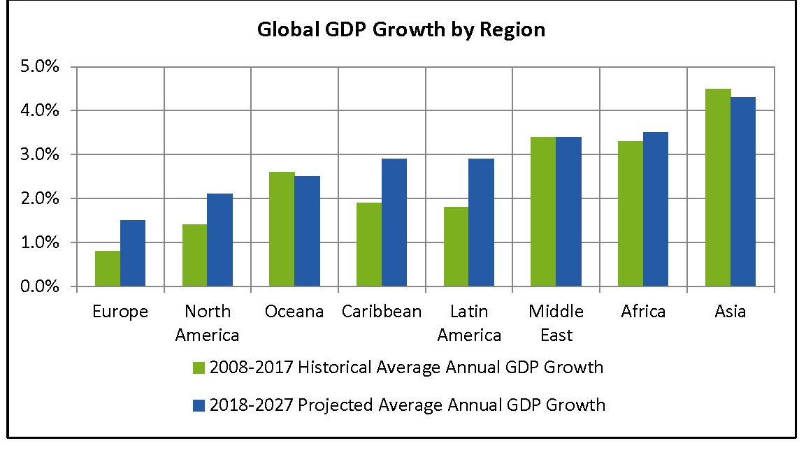 WPI Chart (1).jpg